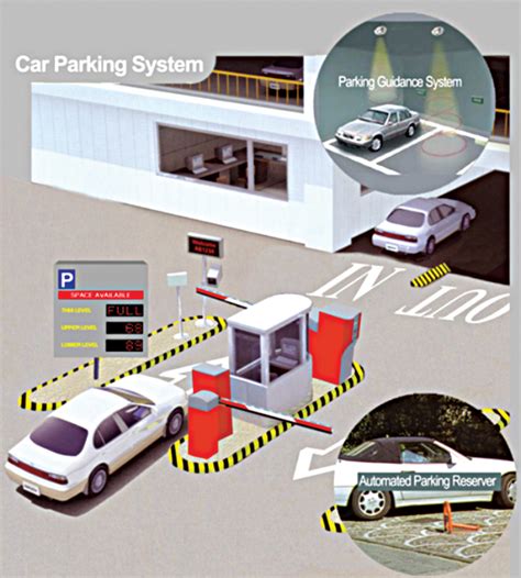 SmartPark: RFID Enabled Smart Parking System 